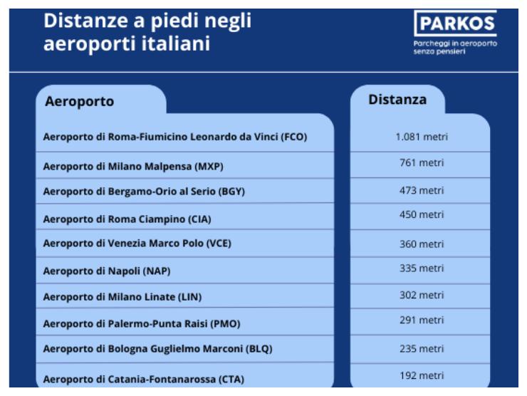 aeroporti distanza